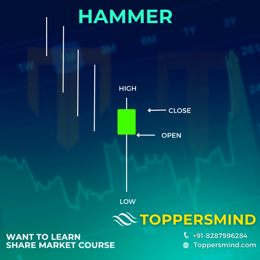 Bullish Hammer Candlestick