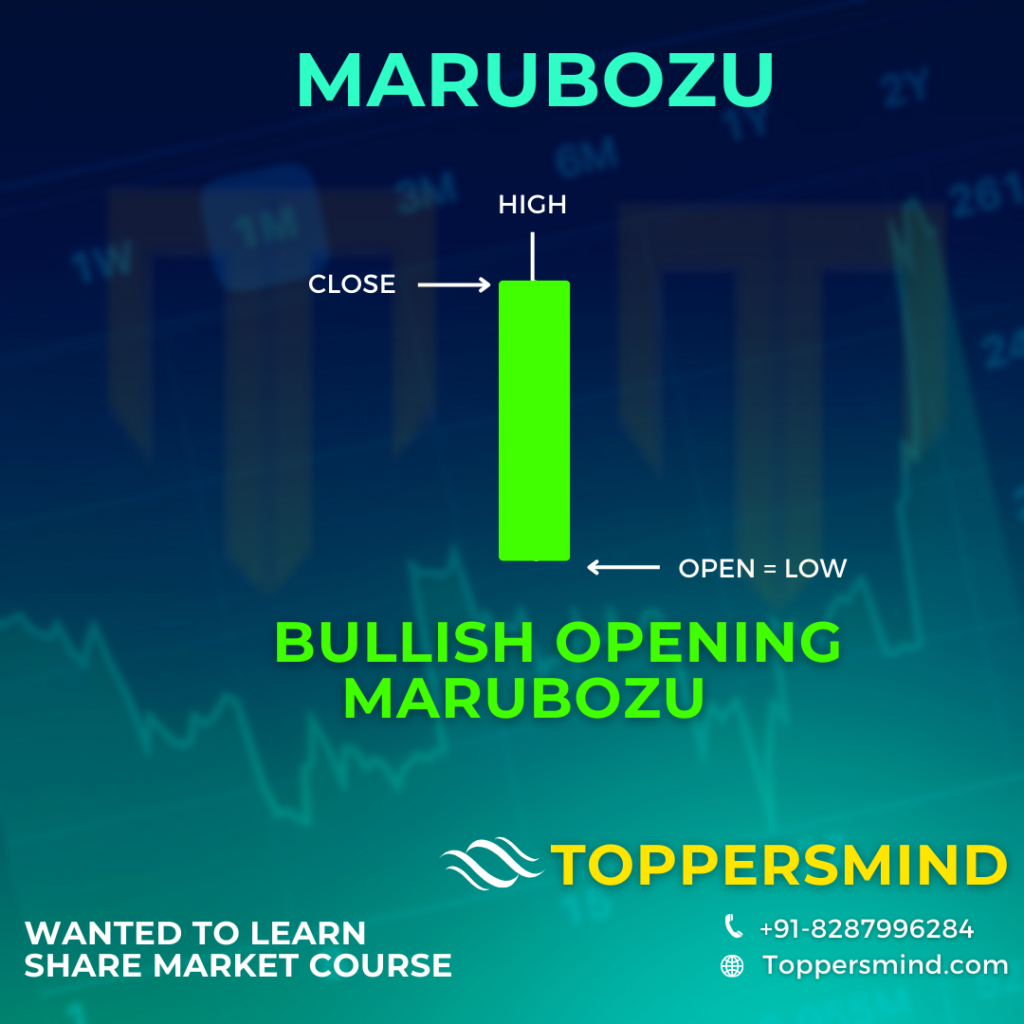 Bullish Belt hold Candlestick