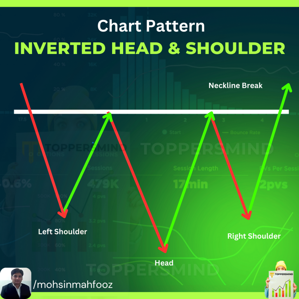 inverted head and shoulder pattern