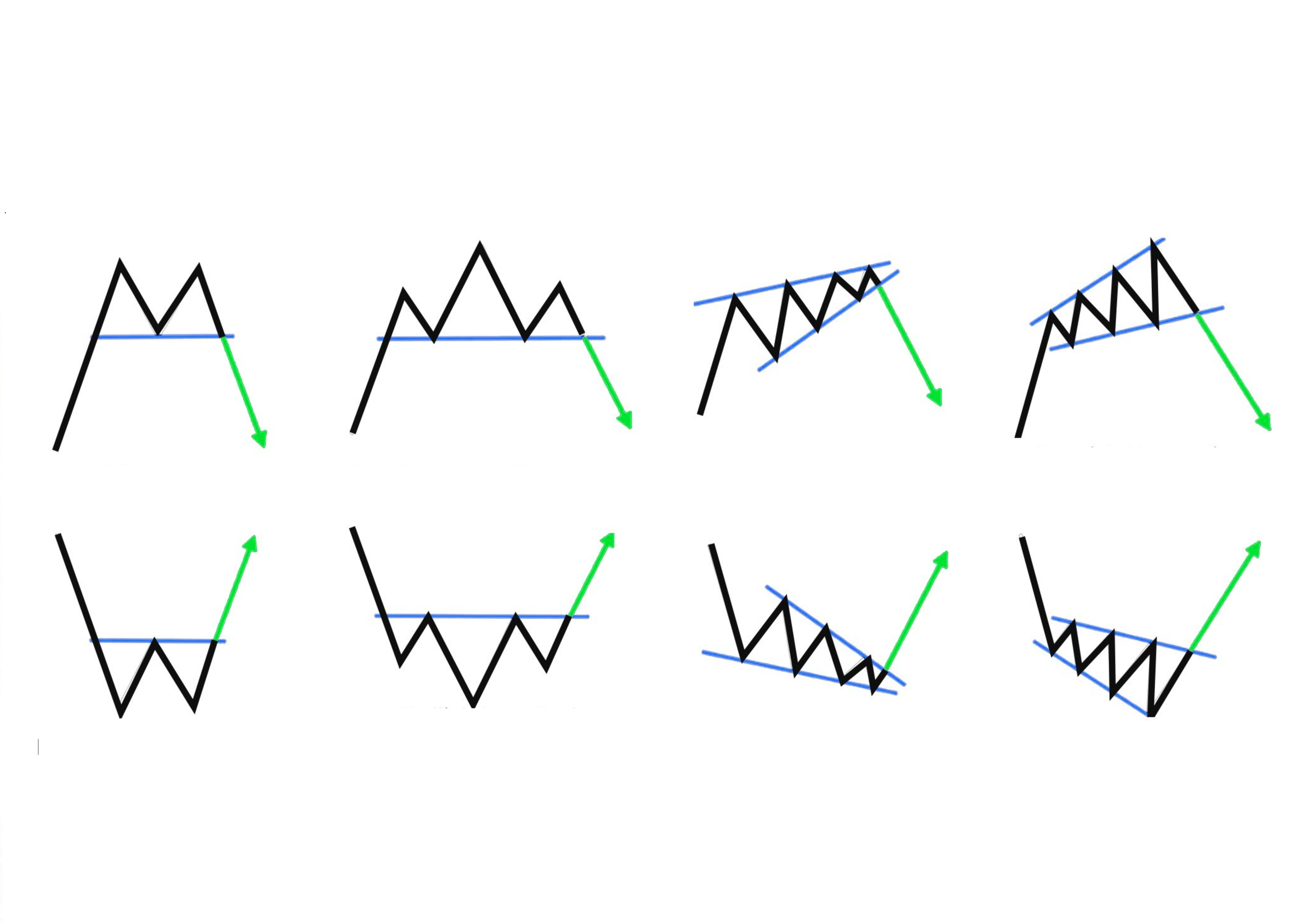 Technical Analysis Institute in delhi