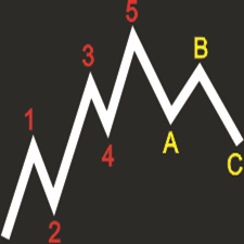 elliot wave course