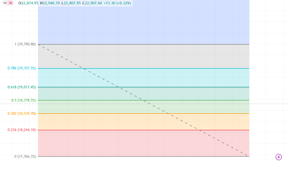 Technical Analysis course online